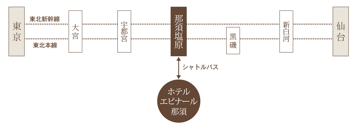 交通 アクセス 那須の宿泊 日帰り 観光には温泉 プールのあるホテルエピナール那須 公式