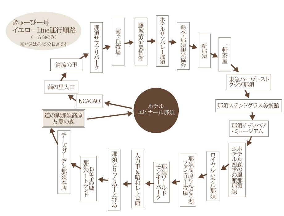 交通 アクセス 那須の宿泊 日帰り 観光には温泉 プールのあるホテルエピナール那須 公式