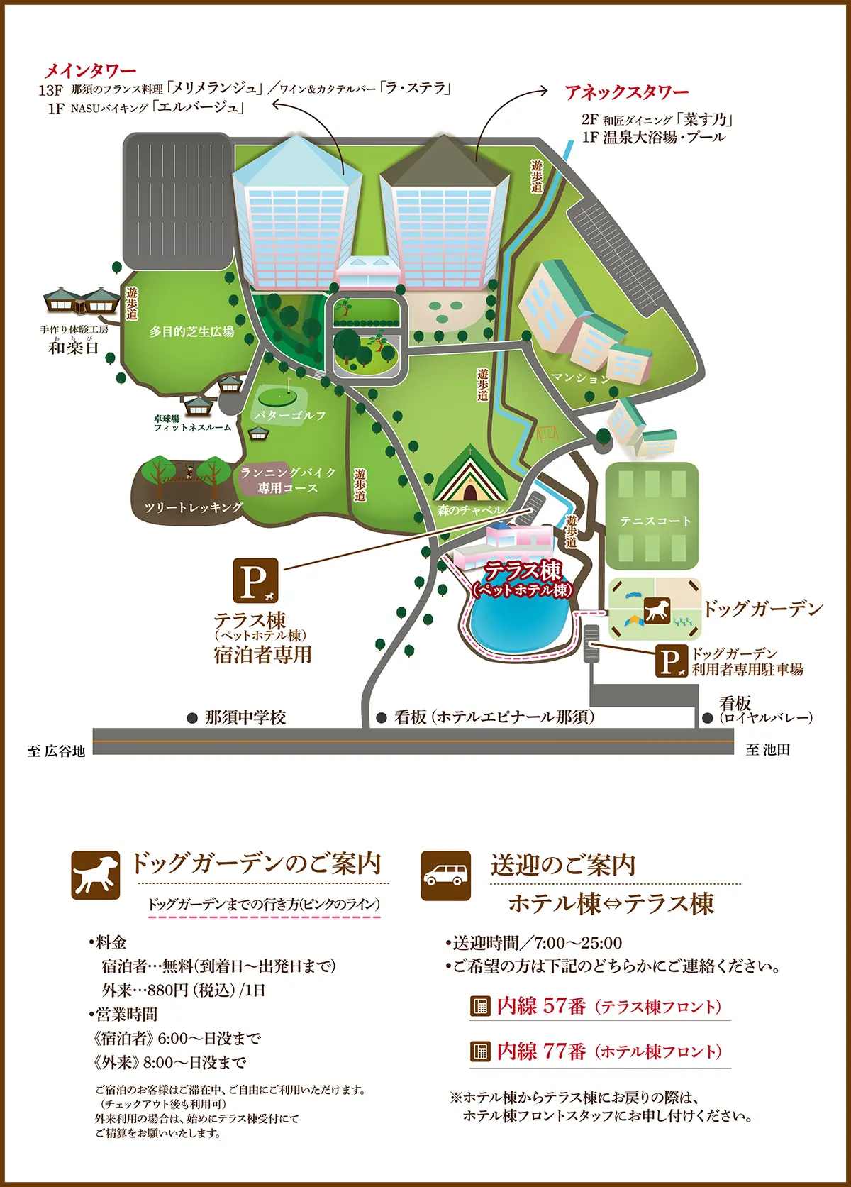 敷地内マップ